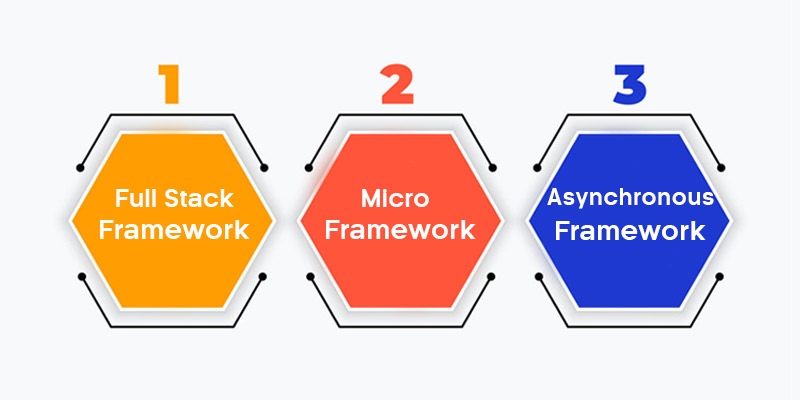 python frameworks for web development